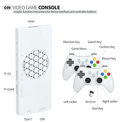 Disposizione dei tasti del controller G99